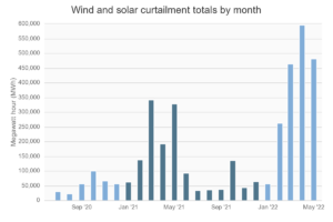 | California Can Increase Reliability and Control Energy Price Spikes with Long-Duration Energy Storage